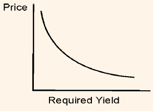1527_price yield relationship.png